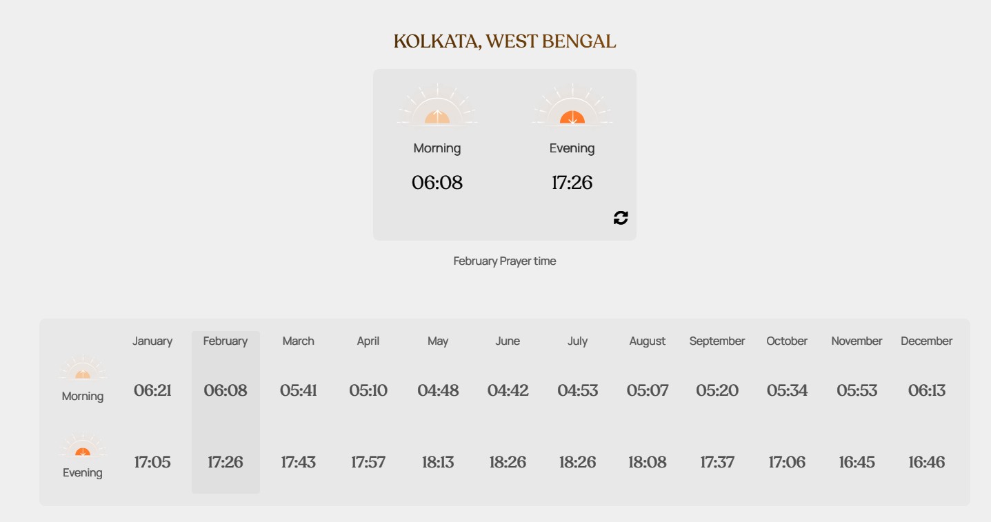 Anukul Thakur Prayer Time Kolkata 2025