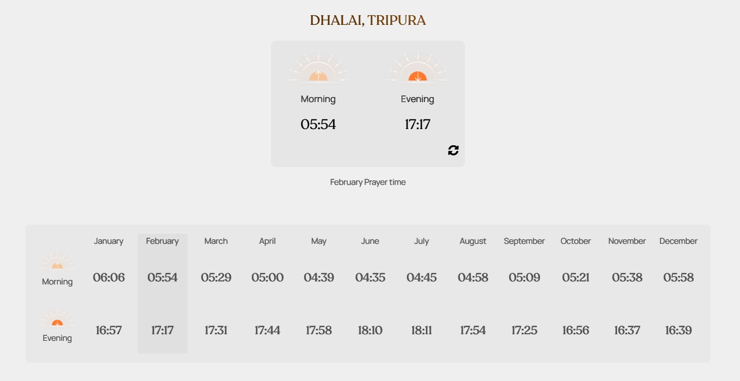 Anukul Thakur Prayer Time Tripura 2025